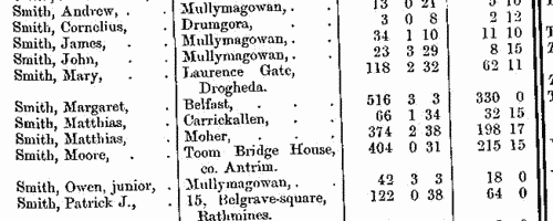 Freeholders in county Cavan
 (1873-1875)