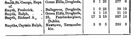 Freeholders in Drogheda
 (1873-1875)