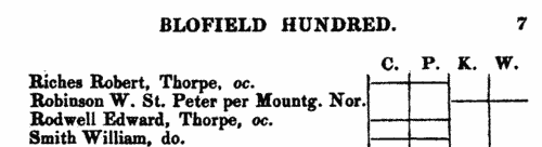 Voters in the Eastern Division of Norfolk, for that part of the parish of Thorpe next Norwich (Thorpe St Andrew) that lay in the hundred of Blofield
 (1832)