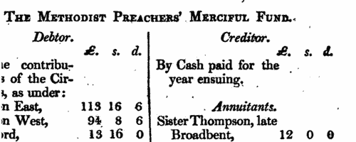 Wesleyan Methodist preachers' widows
 (1811-1812)
