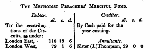 Wesleyan Methodist preachers' widows
 (1812-1813)