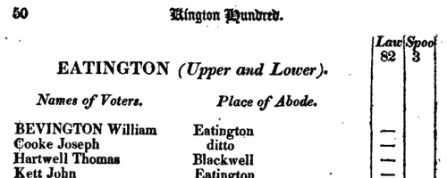 Freeholders of land in Long Itchington in Warwickshire
 (1820)