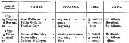 Minor offenders in Albury, Hertfordshire
 (1834-1835)