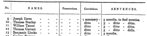 Poachers committed to prison in Cardiganshire 
 (1833-1836)