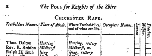 Occupiers of freeholds in Chichester rape, Sussex
 (1774)