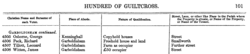 Tenants and occupiers in Thetford St Cuthbert
 (1840)