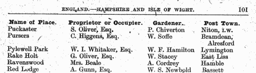 Owners of Country Houses in Anglesey
 (1917)