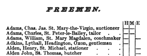 Non-Freemen Voters in Oxford: St Peter in the East
 (1837)