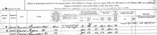 Queen's South Africa Medal: Royal Field Artillery: 42nd Battery
 (1901-1905)