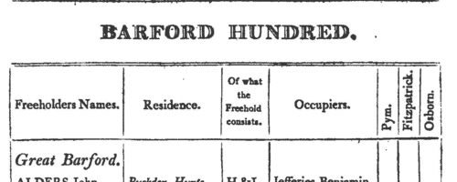 Bedfordshire Freeholders and Occupiers: Totternhoe
 (1807)