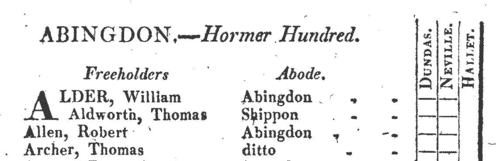 Berkshire Freeholders: Ardington
 (1812)