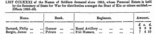 Soldiers' Balances Unclaimed: India
 (1896)
