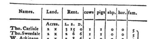 Lincolnshire Cottagers: Owmby
 (1801)