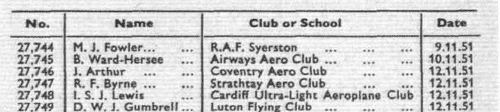 Aviators' Certificates
 (1951)