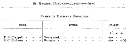 London Vestry and District Board Employees: St George Hanover Square
 (1857)
