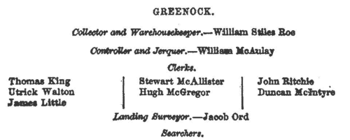 Customs Officers at Borrowstounness (Bo'ness)
 (1853)