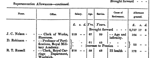 New Superannuation Allowances: Customs Officers: Plymouth
 (1847)