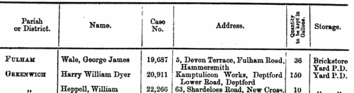 Petroleum Licences: St Pancras
 (1875)