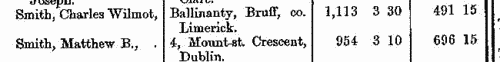 Freeholders in county Clare
 (1873-1875)