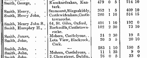 Freeholders in county Cork (1873-1875)