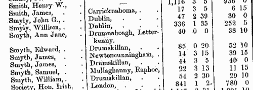 Freeholders in county Carlow (1873-1875)