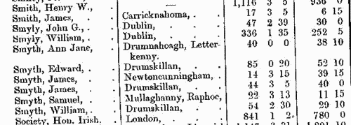 Freeholders in county Carlow
 (1873-1875)