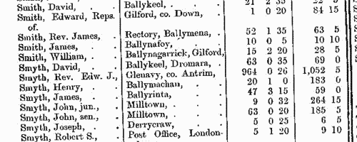 Freeholders in county Carlow
 (1873-1875)