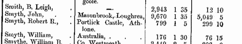 Freeholders in county Galway (1873-1875)