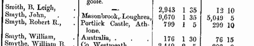 Freeholders in county Galway
 (1873-1875)