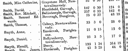 Freeholders in county Londonderry
 (1873-1875)