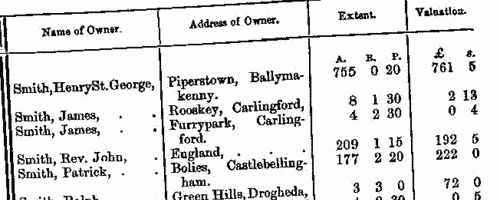 Freeholders in county Louth
 (1873-1875)