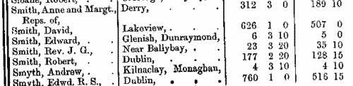 Freeholders in county Monaghan (1873-1875)