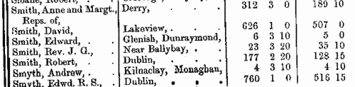 Freeholders in county Monaghan
 (1873-1875)