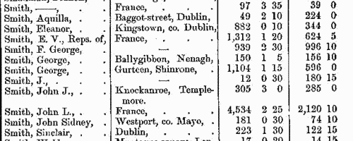 Freeholders in county Tipperary
 (1873-1875)