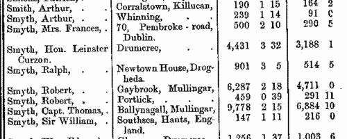 Freeholders in county Westmeath
 (1873-1875)