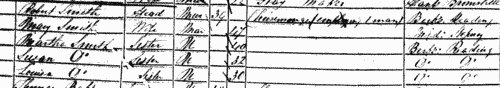 Inhabitants of Southwark in Surrey
 (1851)