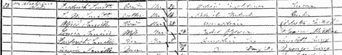 Inhabitants of Southwark in Surrey
 (1851)