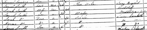 Inhabitants of Southwark in Surrey
 (1851)