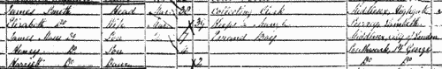 Inhabitants of Southwark in Surrey
 (1851)