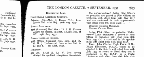 Territorial Army appointments and decorations (1937)