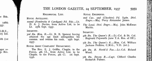 Territorial Army Reserve of Officers appointments and decorations
 (1937)