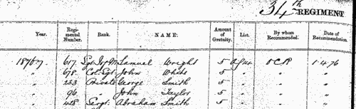 Outstanding soldiers of the 56th (West Essex) Regiment of Foot
 (1875-1881)