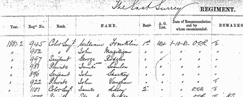 Outstanding soldiers of the Bedfordshire Regiment
 (1881-1901)