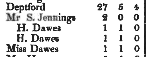 Subscribers to the Wesleyan Methodist preachers' schools
 (1813-1814)