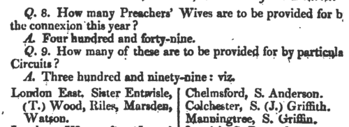 Wesleyan Methodist preachers' wives
 (1815-1816)