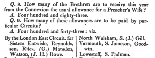 Wesleyan Methodist preachers' wives
 (1816-1817)