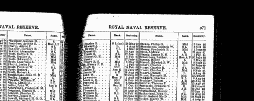 Officers of the Royal Naval Reserve
 (1898)