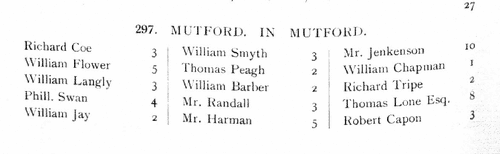 Suffolk householders
 (1674)