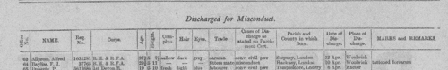 Soldiers discharged for misconduct (1923)