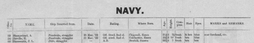 Navy deserters
 (1923)